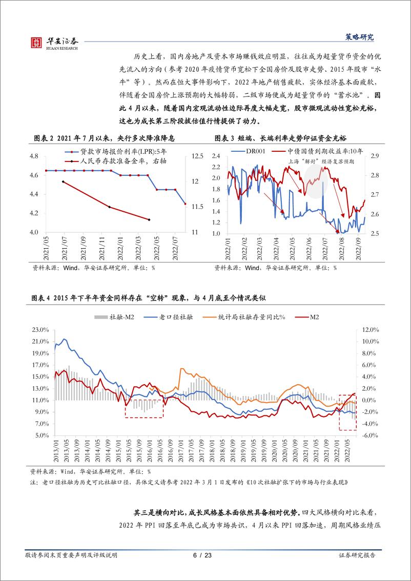 《风格复盘系列一（4）：成长行情终结与否再审视-20220921-华安证券-23页》 - 第7页预览图