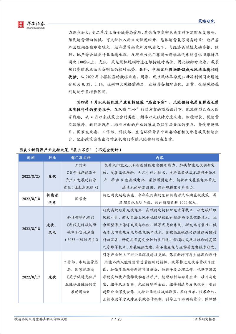 《风格复盘系列一（4）：成长行情终结与否再审视-20220921-华安证券-23页》 - 第8页预览图