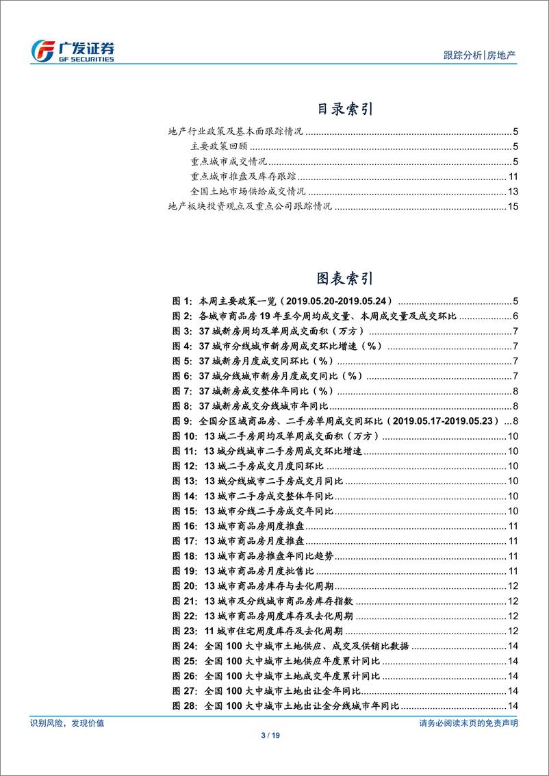 《房地产行业：成交增速有所放缓，部分城市土地热度维持高位-20190526-广发证券-19页》 - 第4页预览图