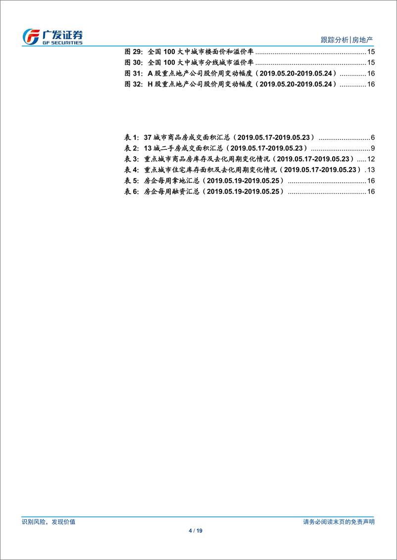 《房地产行业：成交增速有所放缓，部分城市土地热度维持高位-20190526-广发证券-19页》 - 第5页预览图