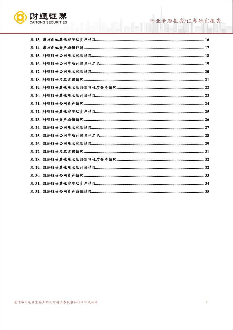 《建筑材料行业B端消费建材减值计提专题研究之防水行业：企业情况各异，地产余波仍存在-240814-财通证券-37页》 - 第3页预览图