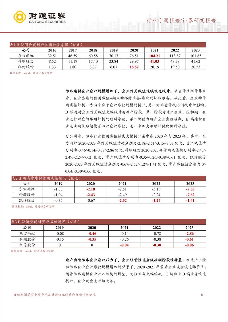 《建筑材料行业B端消费建材减值计提专题研究之防水行业：企业情况各异，地产余波仍存在-240814-财通证券-37页》 - 第6页预览图