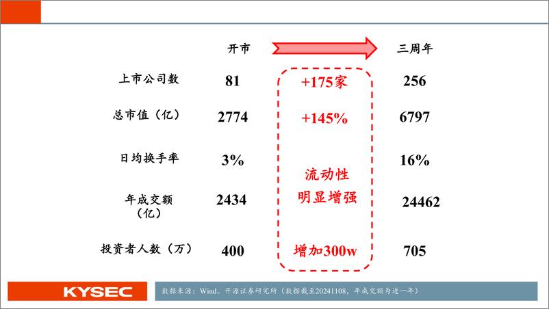 《2025年投资策略：蓄势前行，新质生产力再看北交所-241114-开源证券-32页》 - 第5页预览图