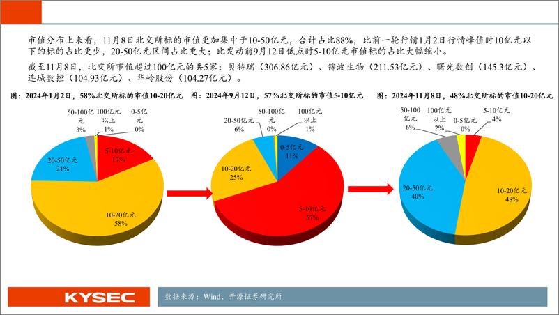 《2025年投资策略：蓄势前行，新质生产力再看北交所-241114-开源证券-32页》 - 第8页预览图