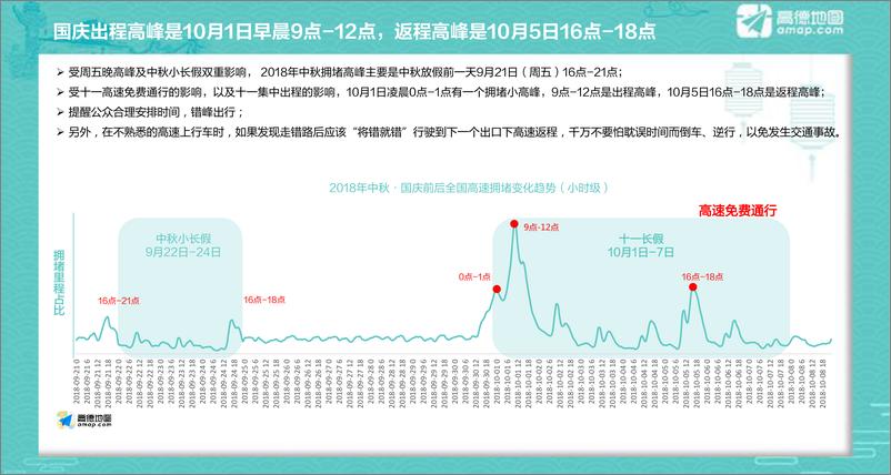 《2018 中秋·国庆出行预测报告》 - 第5页预览图