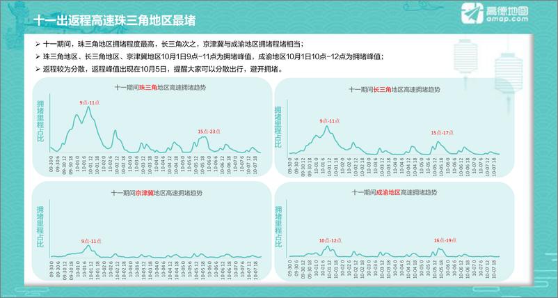 《2018 中秋·国庆出行预测报告》 - 第6页预览图