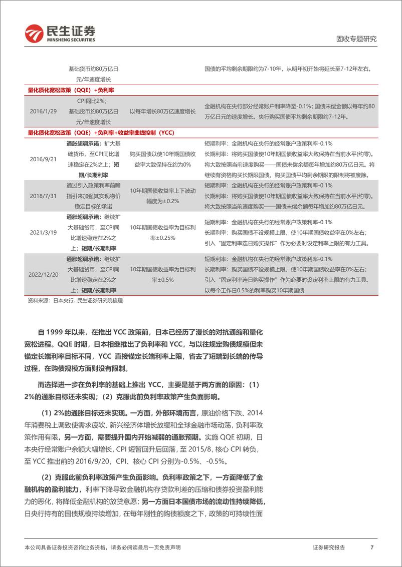 《利率专题：海外借鉴，历史上的YCC政策-240703-民生证券-16页》 - 第7页预览图