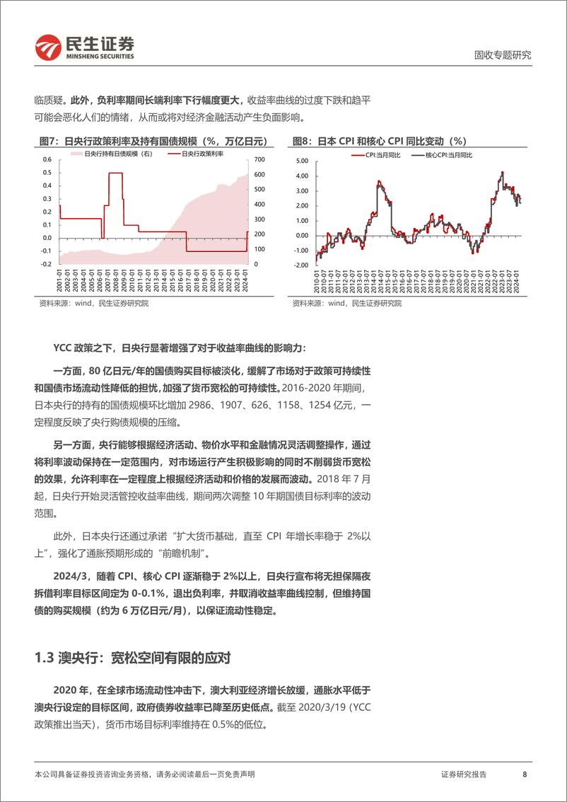 《利率专题：海外借鉴，历史上的YCC政策-240703-民生证券-16页》 - 第8页预览图