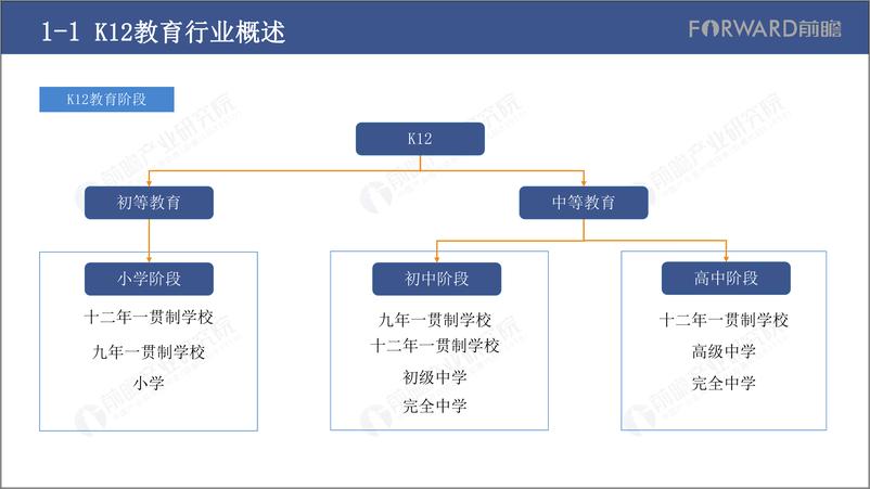 《前瞻-2019中国K12教育行业市场前瞻分析报告-2019.1-36页》 - 第6页预览图