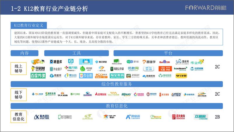 《前瞻-2019中国K12教育行业市场前瞻分析报告-2019.1-36页》 - 第7页预览图