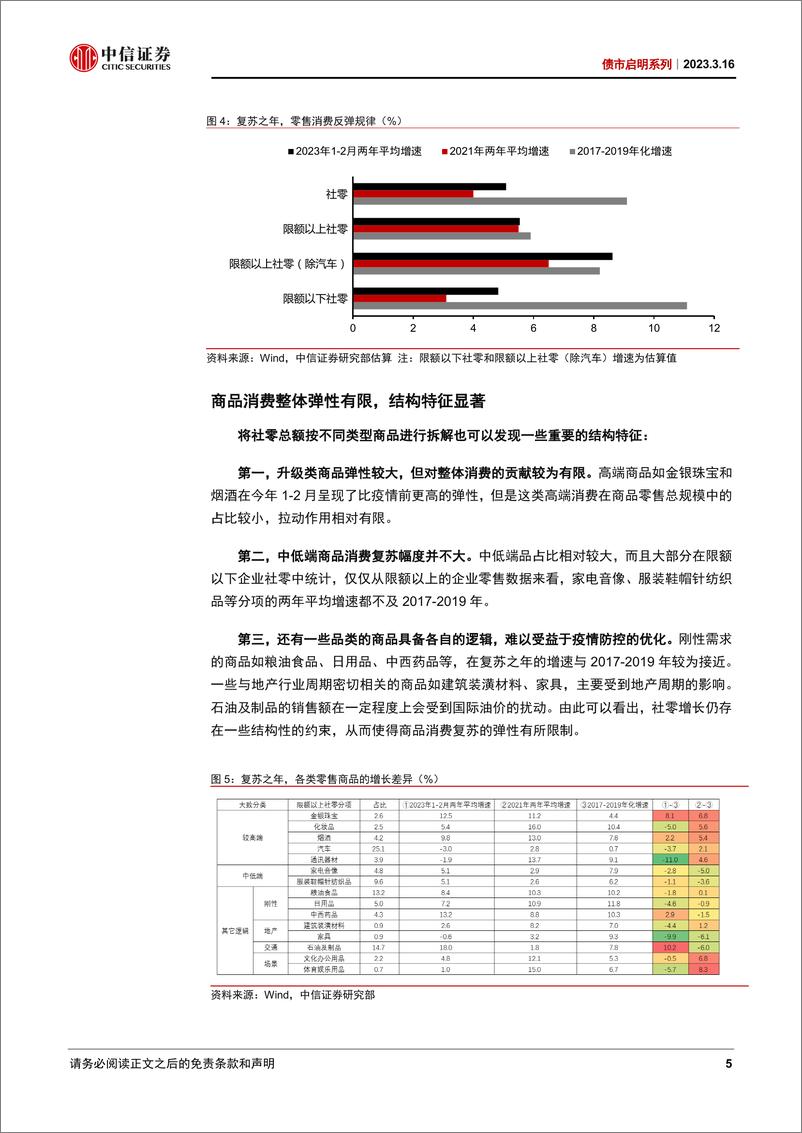 《债市启明系列：数据背后隐含了怎样的经济趋势？-20230316-中信证券-38页》 - 第6页预览图