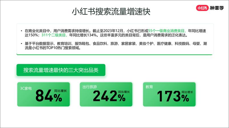 《2024年小红书种草力基础培训》 - 第5页预览图