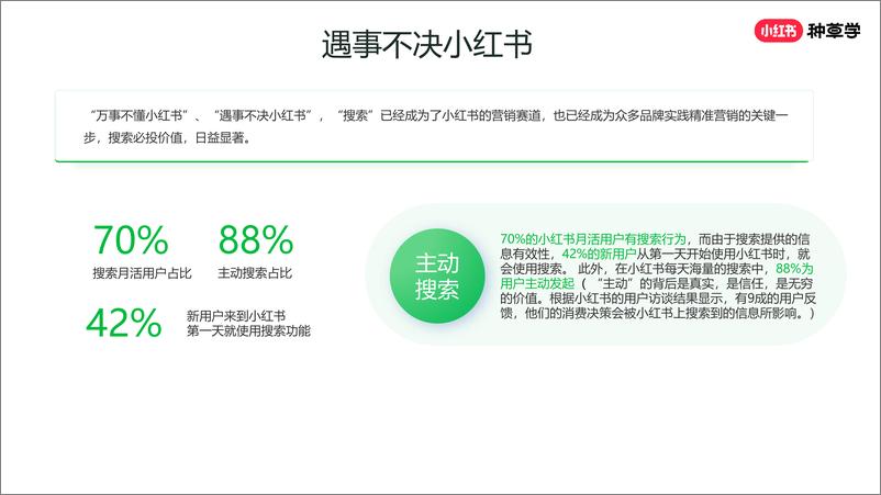 《2024年小红书种草力基础培训》 - 第6页预览图