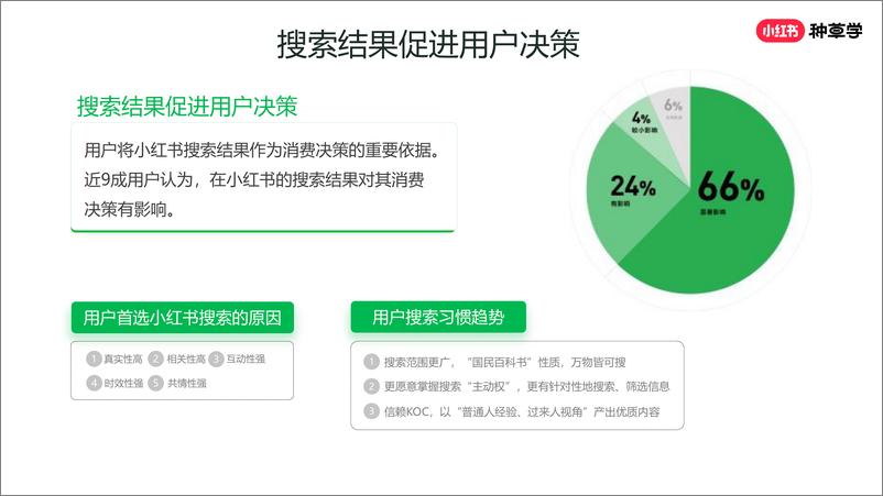 《2024年小红书种草力基础培训》 - 第7页预览图