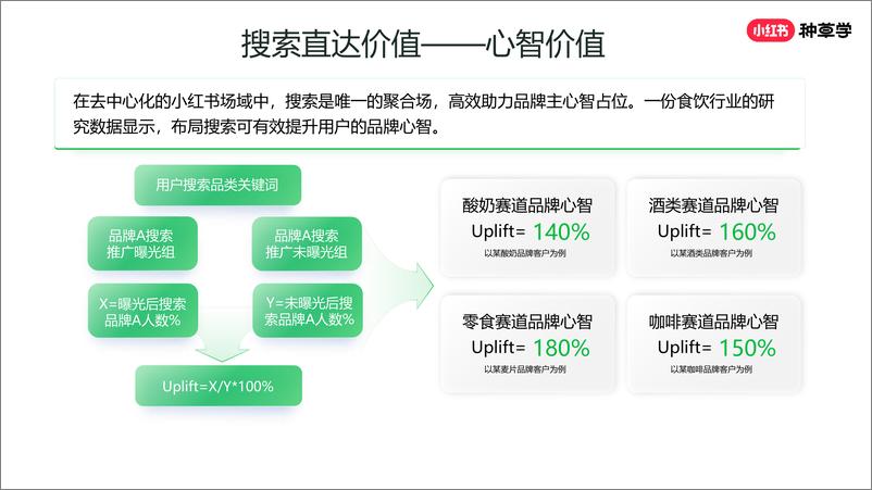 《2024年小红书种草力基础培训》 - 第8页预览图