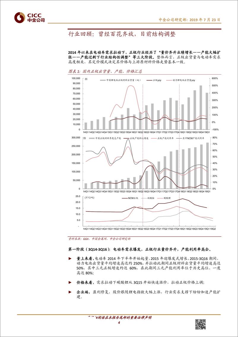 《正极行业深度：全球化，高镍化，集中化-20190723-中金公司-31页》 - 第5页预览图