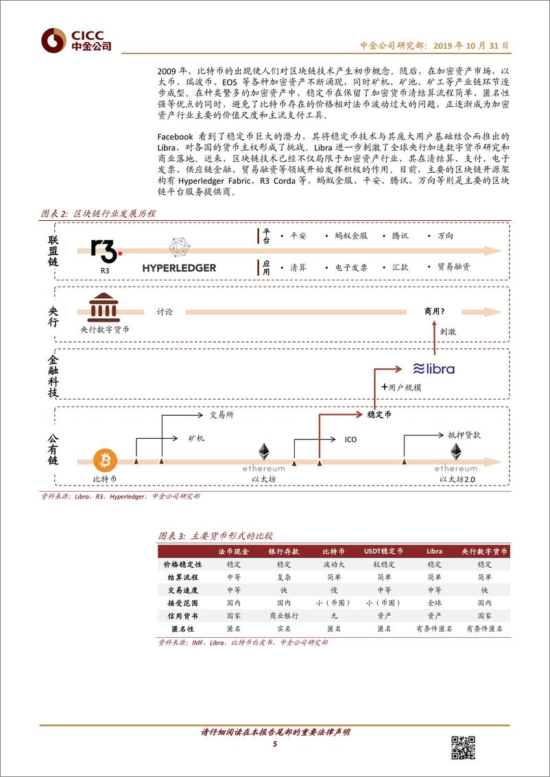 《中金103页区块链行业报告：区块链与数字货币，科技如何重塑金融基础设施-2019.10-103页》 - 第6页预览图