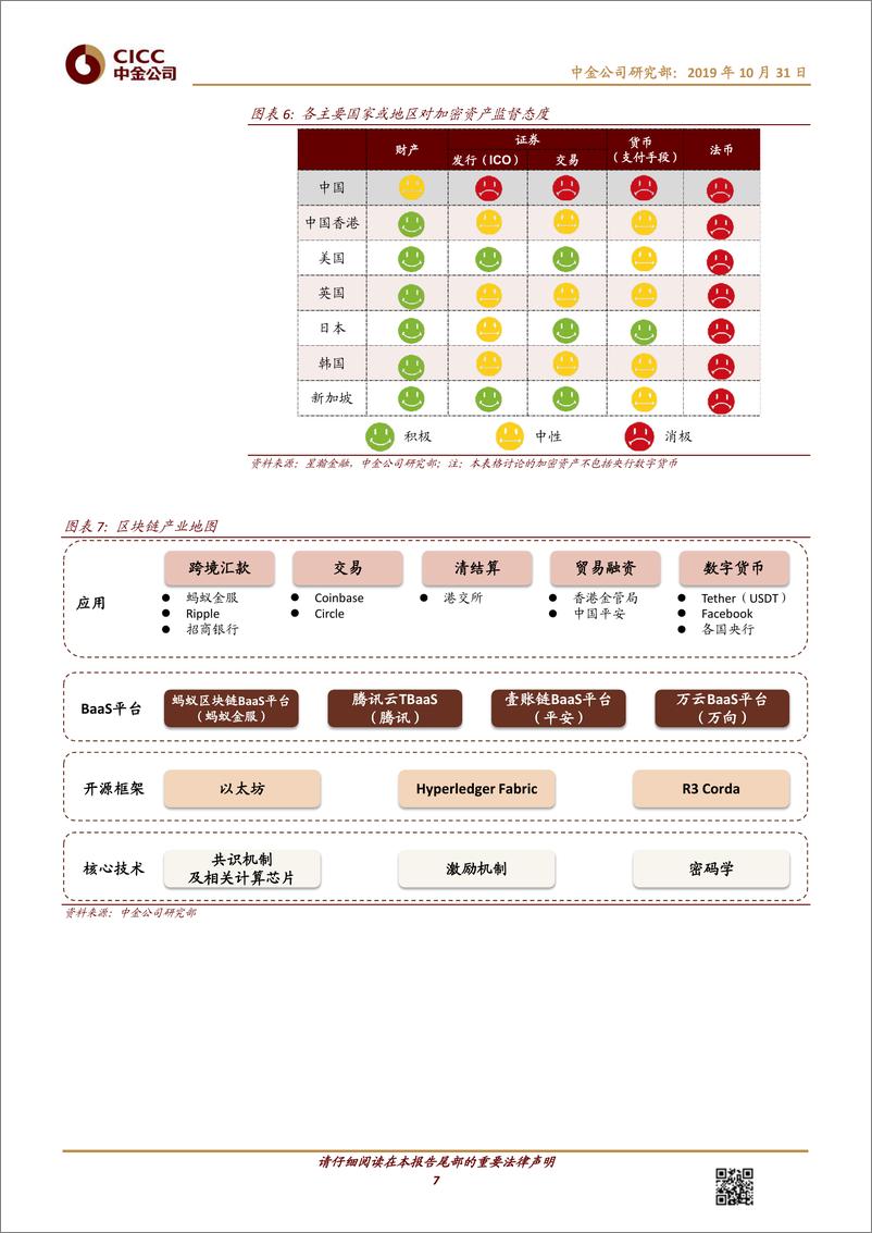 《中金103页区块链行业报告：区块链与数字货币，科技如何重塑金融基础设施-2019.10-103页》 - 第8页预览图