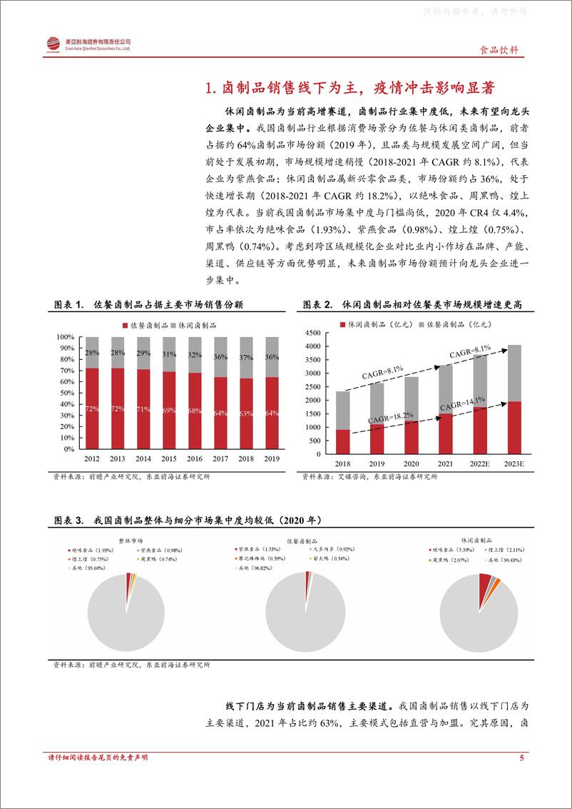 《东亚前海证券-卤制品行业复苏专题报告：冬去春来，卤味再飘香-230330》 - 第5页预览图