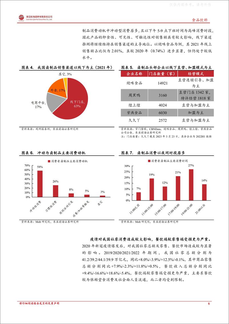 《东亚前海证券-卤制品行业复苏专题报告：冬去春来，卤味再飘香-230330》 - 第6页预览图