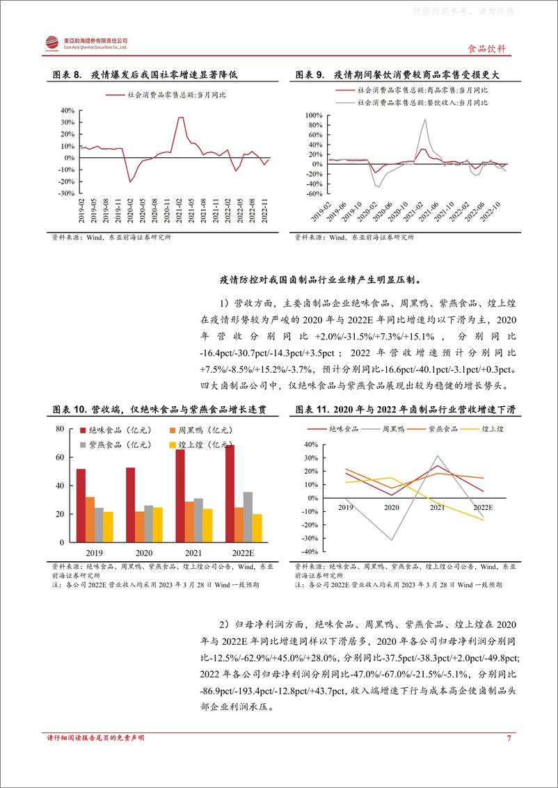 《东亚前海证券-卤制品行业复苏专题报告：冬去春来，卤味再飘香-230330》 - 第7页预览图