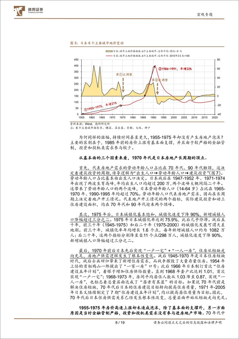 《宏观专题：以日为鉴，从住房短缺到房地产泡沫-20230728-德邦证券-20页》 - 第8页预览图