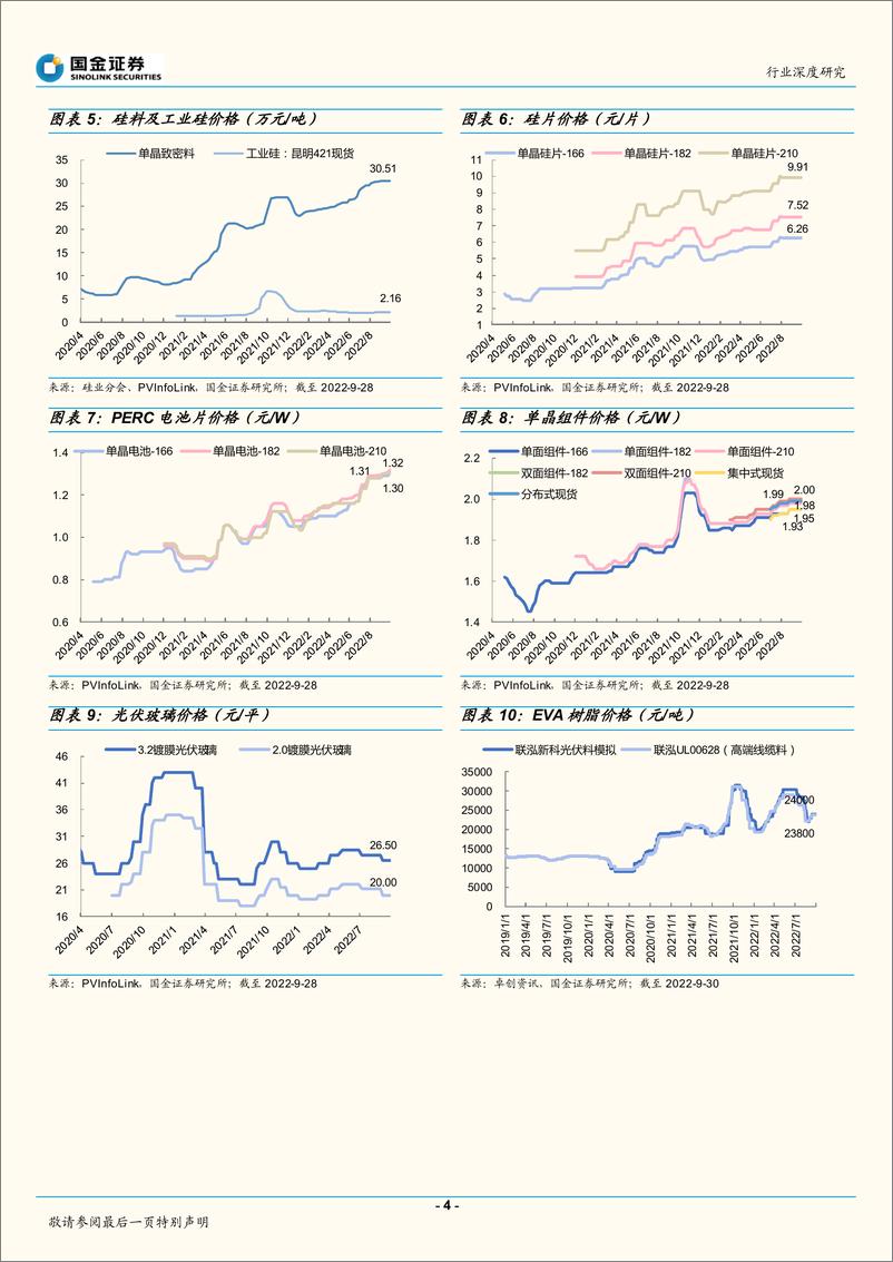 《电力设备与新能源行业光伏板块三季报总结及展望：Q3板块业绩高增，Q4高景气放量明确-20221106-国金证券-15页》 - 第5页预览图