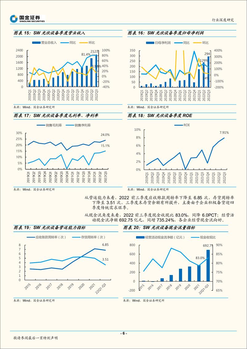 《电力设备与新能源行业光伏板块三季报总结及展望：Q3板块业绩高增，Q4高景气放量明确-20221106-国金证券-15页》 - 第7页预览图