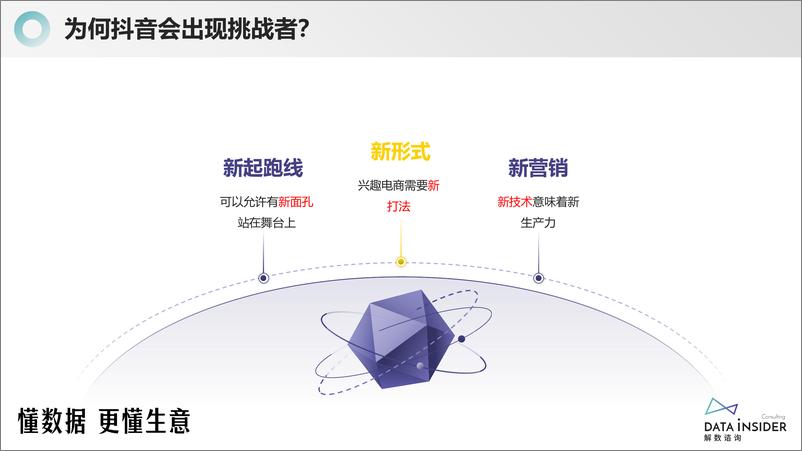 《2024年长江后浪推前浪-四大消费品行业的挑战者报告-36页》 - 第3页预览图