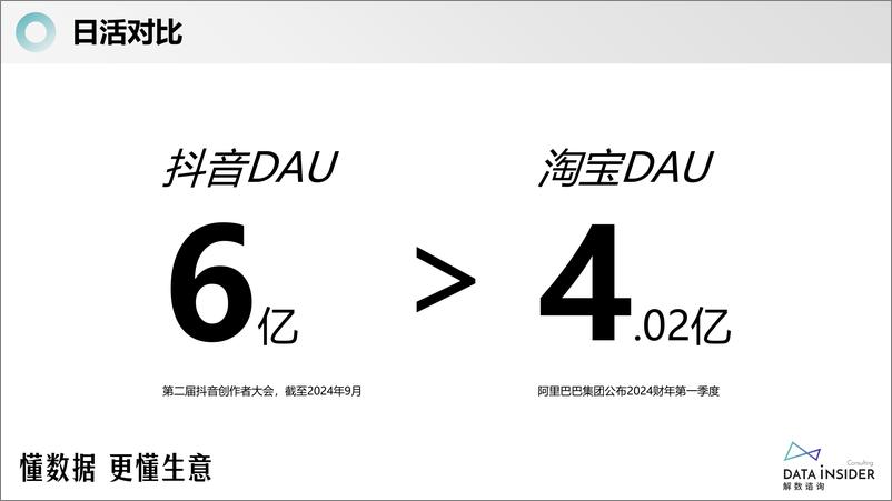 《2024年长江后浪推前浪-四大消费品行业的挑战者报告-36页》 - 第5页预览图