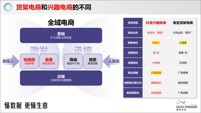 《2024年长江后浪推前浪-四大消费品行业的挑战者报告-36页》 - 第6页预览图