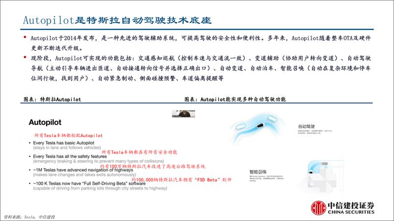 《汽车行业AI大模型赋能自动驾驶：特斯拉自动驾驶技术跟踪，占用网络算法驱动自动驾驶落地-22页》 - 第5页预览图