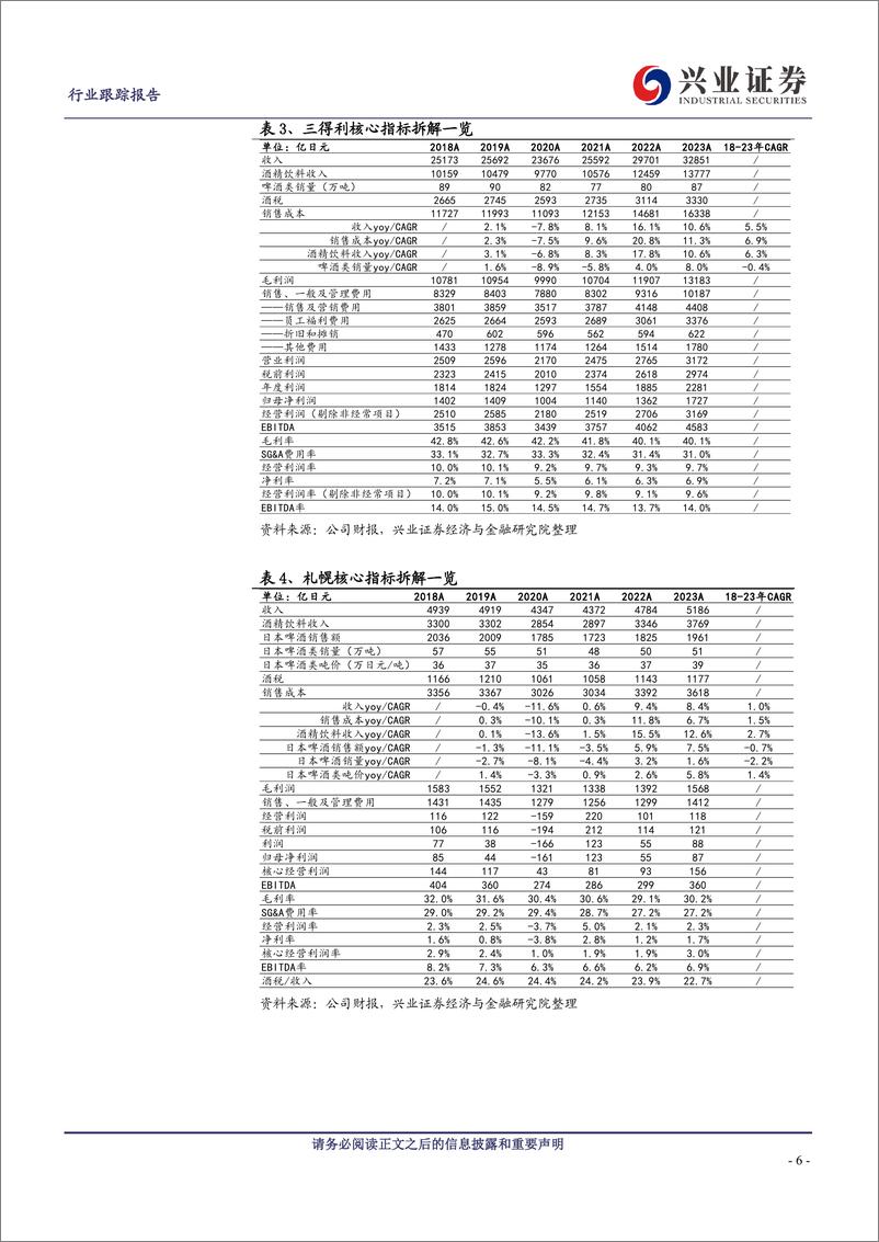 《啤酒系列专题四：日本啤酒龙头最新拆解及思考》 - 第6页预览图