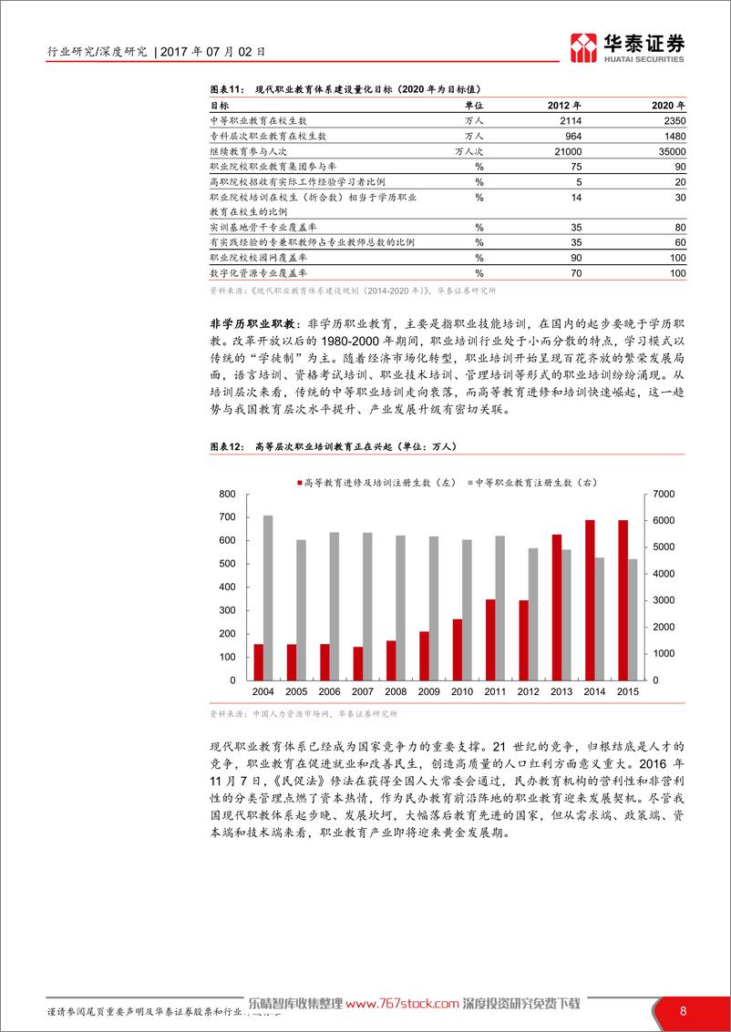 《职业教育行业系列深度报告》 - 第8页预览图