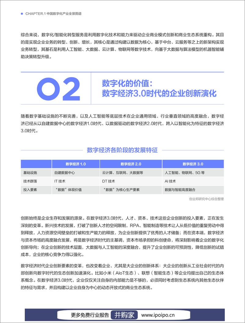 《2021中国数字化全景图谱与创新企业研究报告-创业邦-2021-41页》 - 第7页预览图