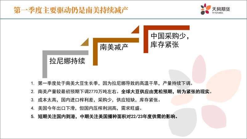 《豆粕季报：被南美搅乱的大豆市场-20220317-天风期货-42页》 - 第6页预览图