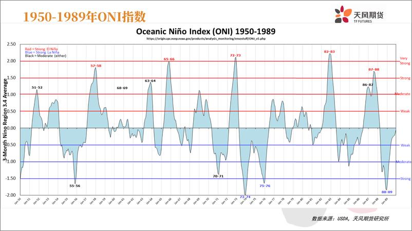 《豆粕季报：被南美搅乱的大豆市场-20220317-天风期货-42页》 - 第8页预览图