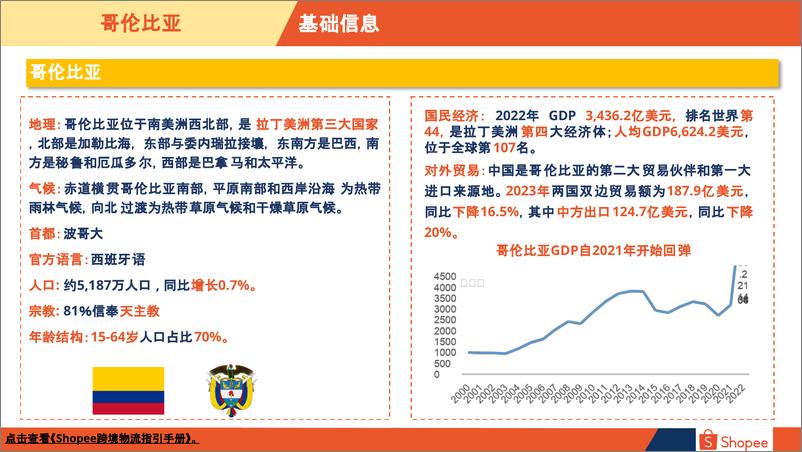 《2024哥伦比亚电商市场概览-19页》 - 第3页预览图