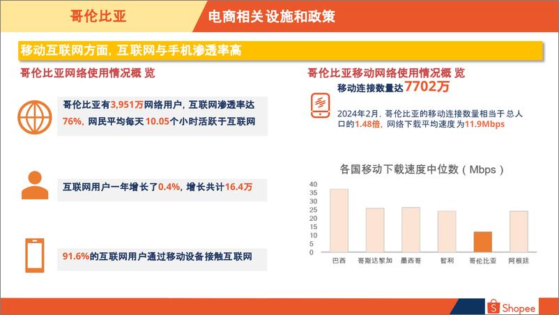 《2024哥伦比亚电商市场概览-19页》 - 第6页预览图