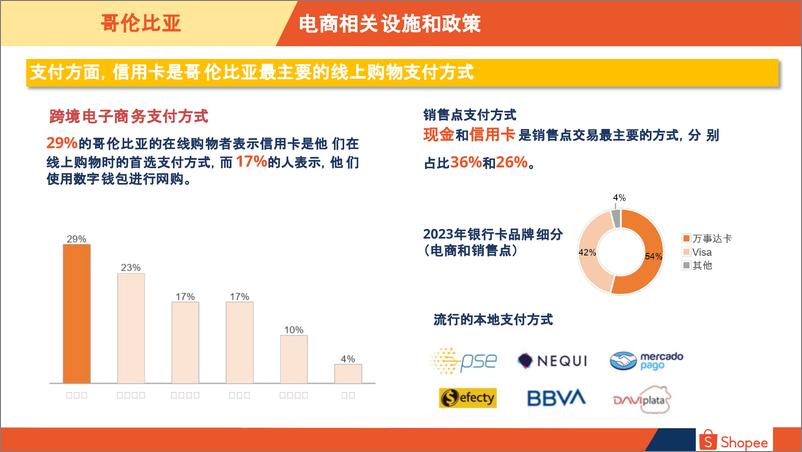 《2024哥伦比亚电商市场概览-19页》 - 第7页预览图