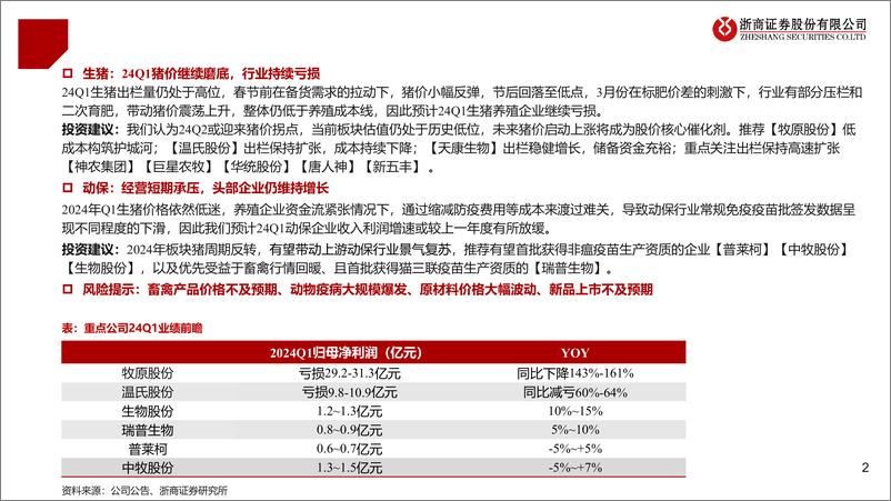 《生猪和动保行业2024Q1业绩前瞻：生猪板块蓄力反转，动保静待景气复苏-240407-浙商证券-14页》 - 第2页预览图