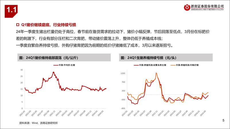 《生猪和动保行业2024Q1业绩前瞻：生猪板块蓄力反转，动保静待景气复苏-240407-浙商证券-14页》 - 第5页预览图