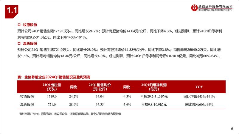 《生猪和动保行业2024Q1业绩前瞻：生猪板块蓄力反转，动保静待景气复苏-240407-浙商证券-14页》 - 第6页预览图