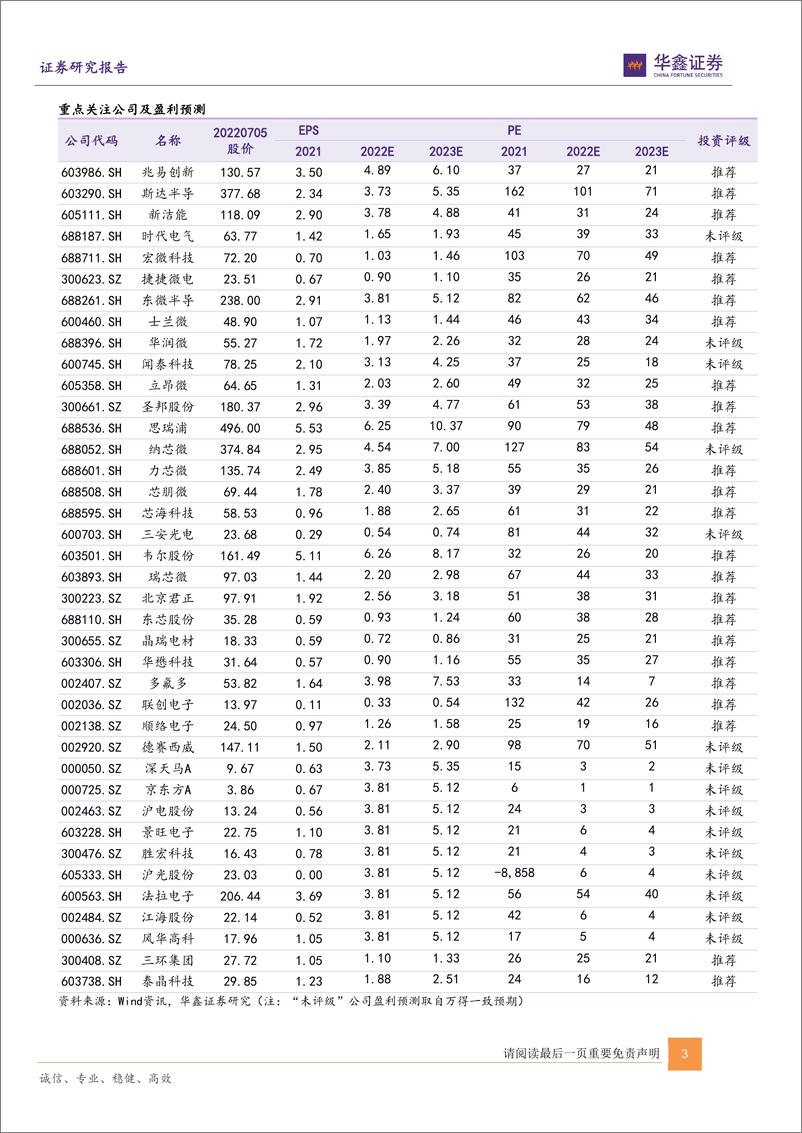 《电子行业2022中期策略：柳暗花明又一村，工业和车载市场生机勃勃-20220706-华鑫证券-36页》 - 第4页预览图