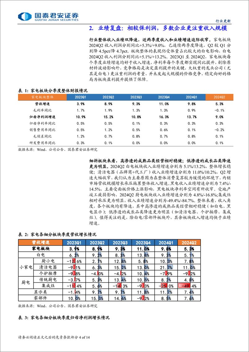 《家电行业板块24H1财报解读：外销贡献增长动能，多数企业注重收入-240909-国泰君安-14页》 - 第4页预览图