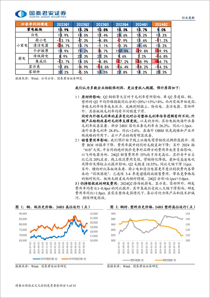 《家电行业板块24H1财报解读：外销贡献增长动能，多数企业注重收入-240909-国泰君安-14页》 - 第5页预览图