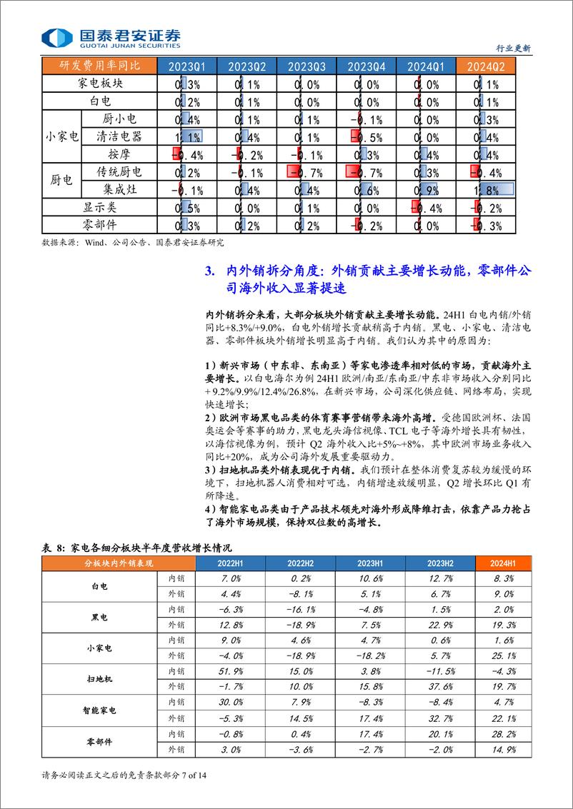 《家电行业板块24H1财报解读：外销贡献增长动能，多数企业注重收入-240909-国泰君安-14页》 - 第7页预览图