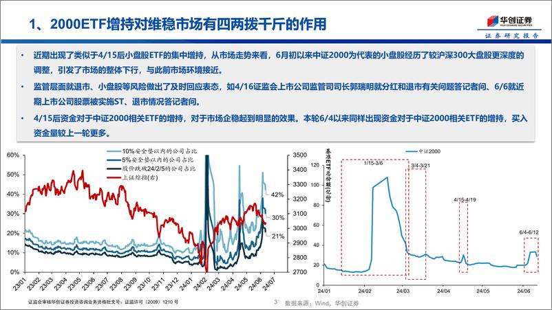 《中长线资金增持ETF成本线测算-240613-华创证券-10页》 - 第3页预览图