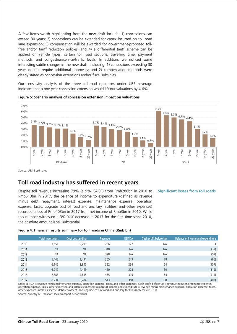 《瑞银-中国-交通运输业-中国收费公路：在经济放缓的情况下，收费公路行业是否仍处于防御状态？-2019.1.23-37页》 - 第8页预览图
