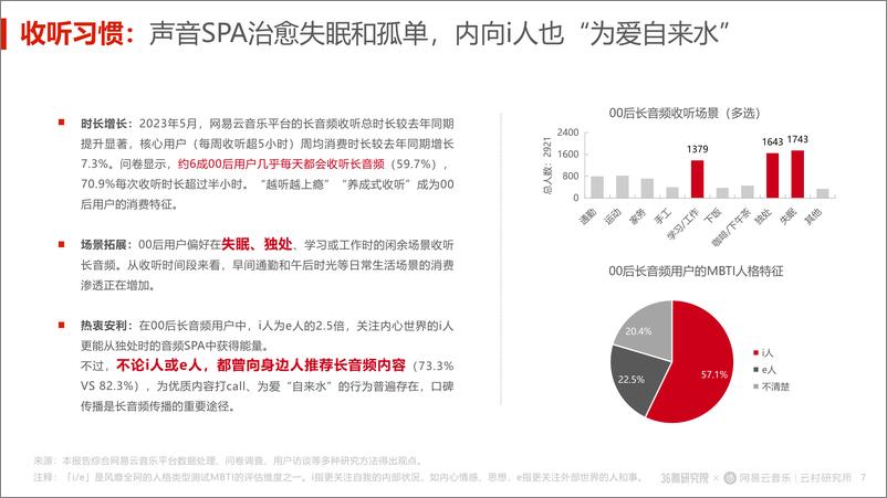 《36Kr-00后长音频消费趋势报告(2023)-22页》 - 第8页预览图